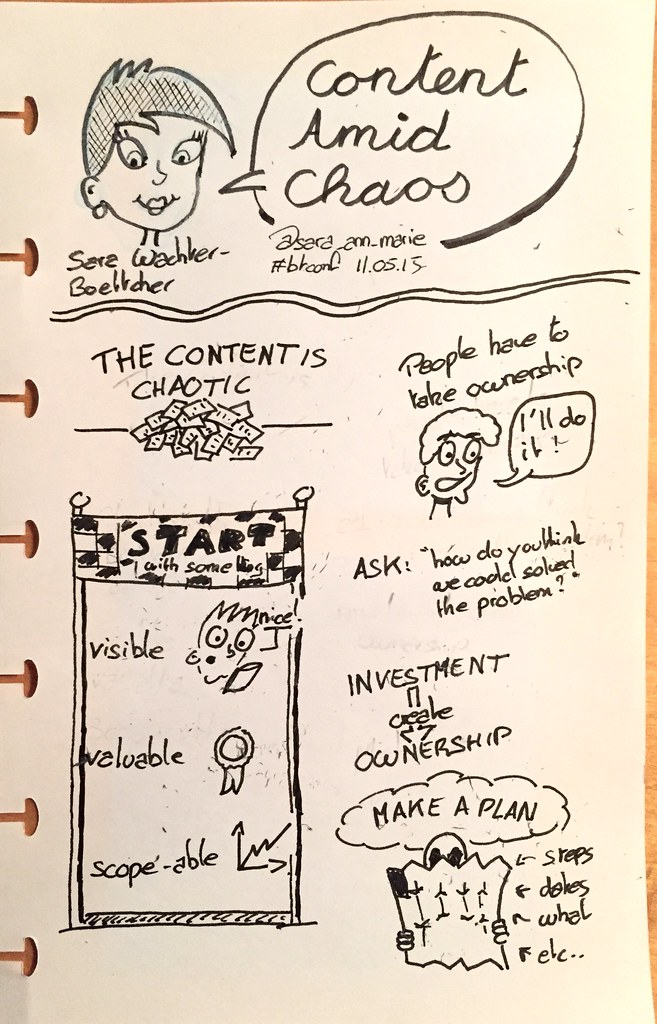 Sketchnote of Sara Wachter-Boettcher's talk "Content Amid Chaos"