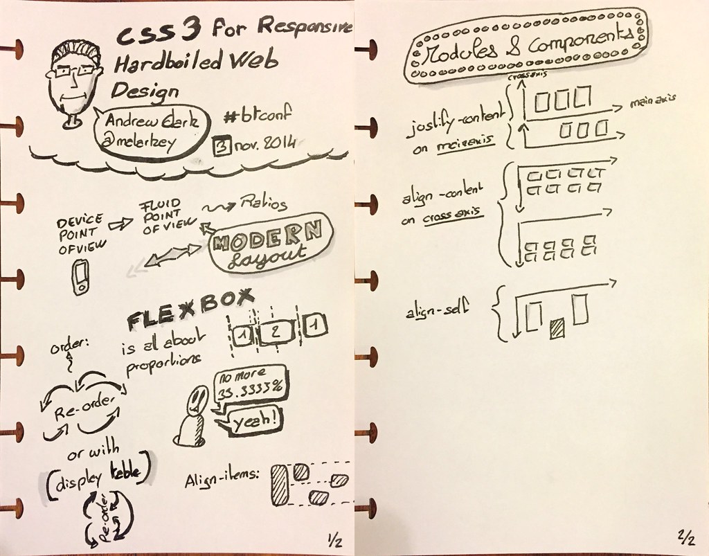 CSS3 for Responsive Hardboiled Web Design