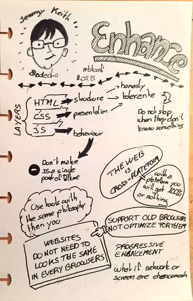 Sketchnote of Jermey Keith's talk "Enhance!"