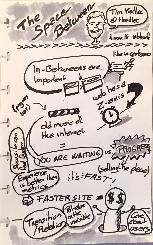 Sketchnote of the talk The Space Between