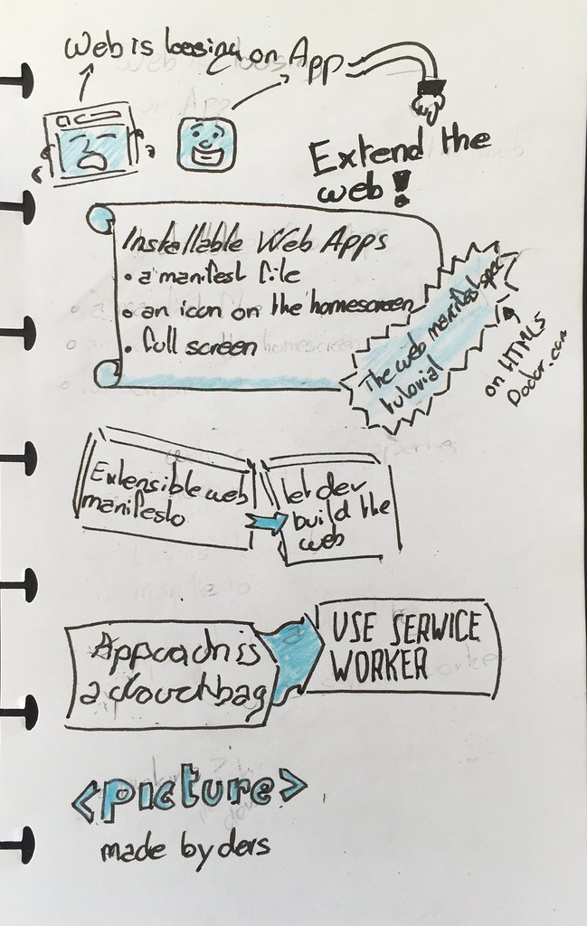 Second part of my sketchnote