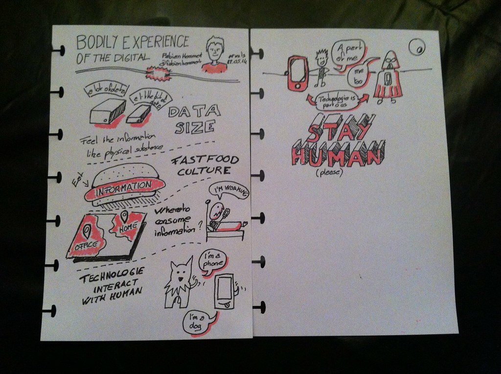 Bodily Experiences of the Digital sketchnote