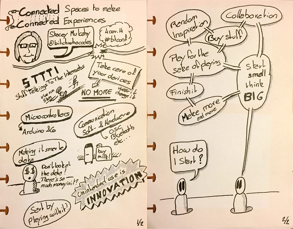 Connected Spaces to make Connected Experiences