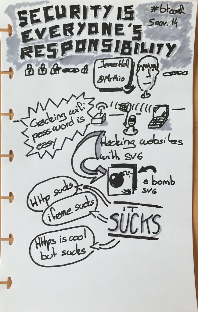 Sketchnote of the talk The Icon Design Process