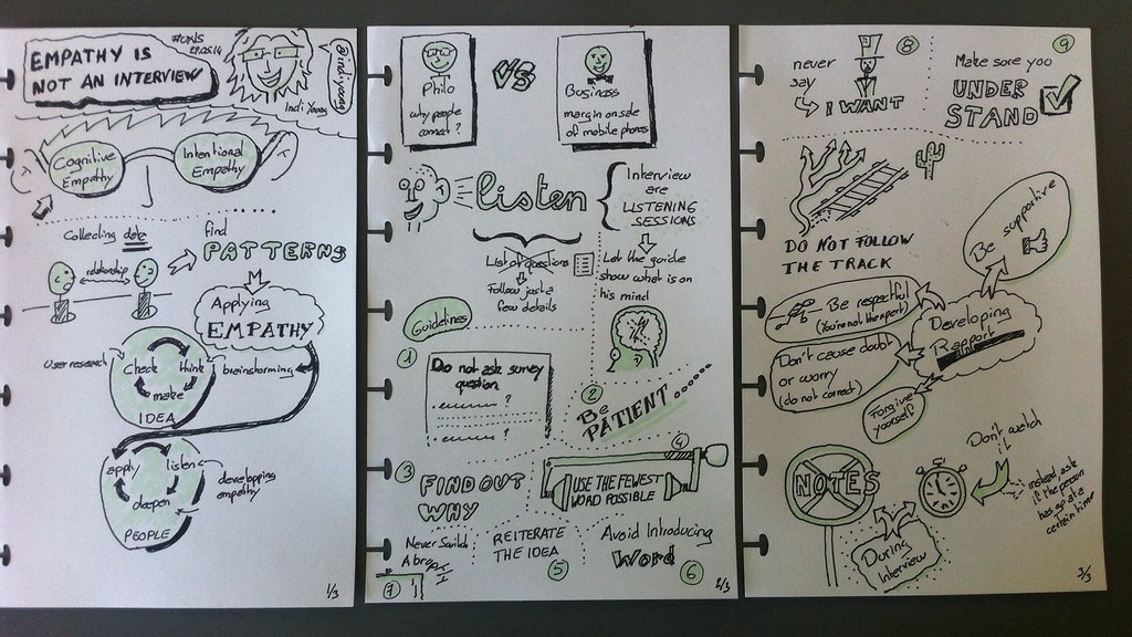 Empathy is not an Interview sketchnote