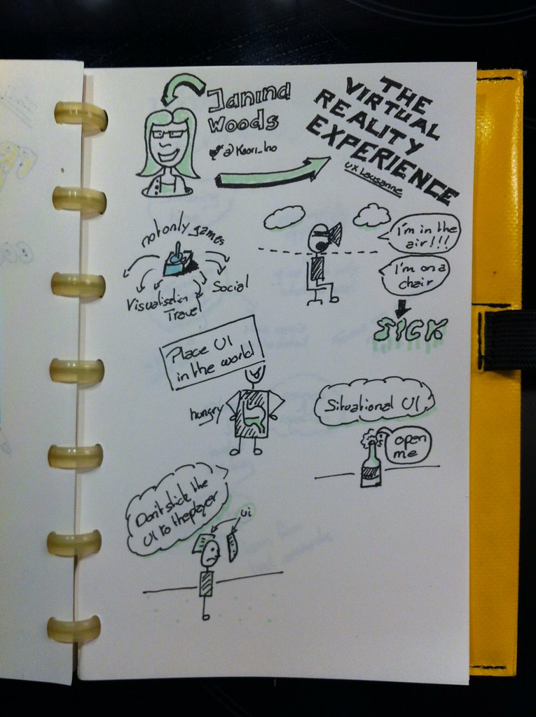 The Virtual Reality Experience sketchnote