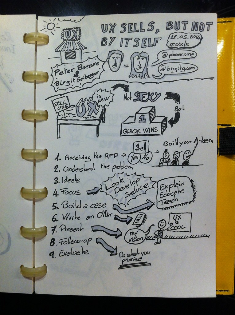 UX sells, but not by itself sketchnote