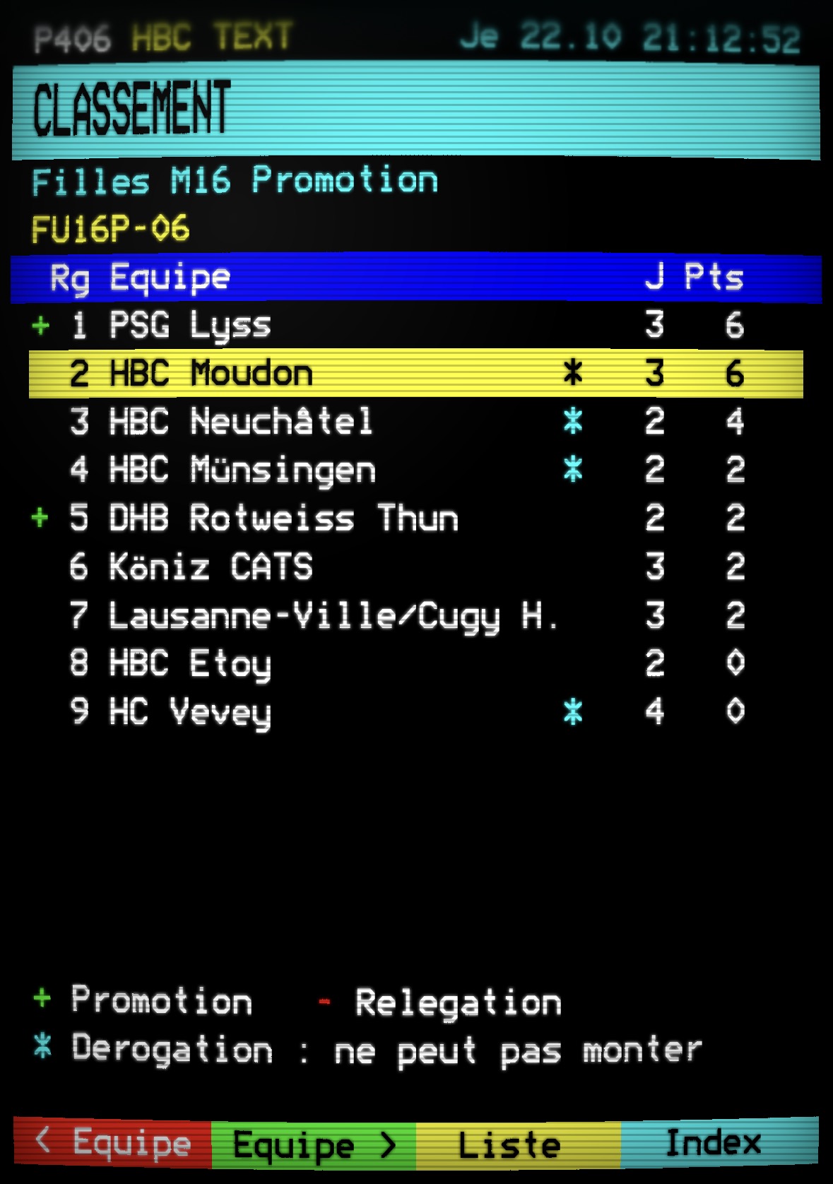 Teletext-style standings page showing the "Filles M16 Promotion" (girls U16) league, with HBC Moudon in 2nd place.